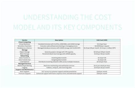 Understanding Cost Models (2020)