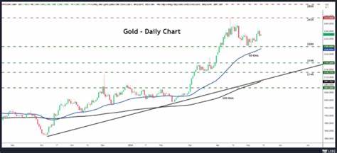 Can Gold climb to a new record high? [Video] - FXStreet