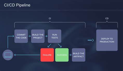 CI/CD Pipeline Architecture: A Framework for Building Robust Pipelines