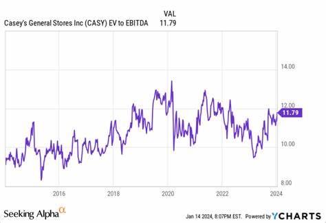 Why Casey's General Stores Stock Soared to a New All-Time High Today