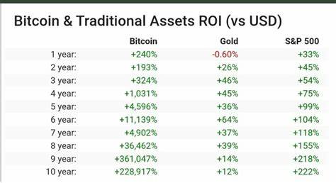 Bitcoin Vs. Gold And Stocks: How To Compare Bitcoin To Traditional Assets - Forbes