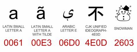 Unicode in Five Minutes ⌚ (2013)