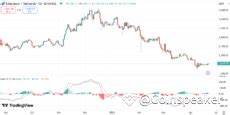 Ethereum Signals Bullish Momentum as Whale Activity Rises, ETH Price Rally Ahead?