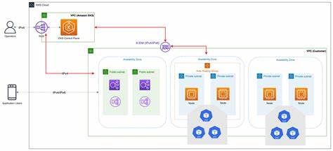 Handling Unhealthy Nodes in EKS