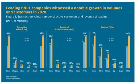 Affirm Stock Jumps on Latest BNPL Deal. It’s Part of a Pattern
