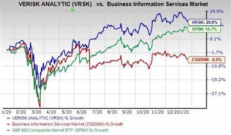 Here’s What Fueled an 8% Lift of Verisk Analytics (VRSK)
