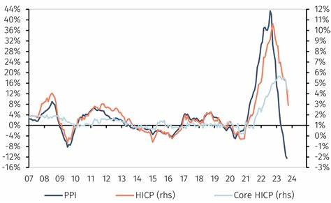 Risk-On Mood Drives Eurozone Bond Yields Higher