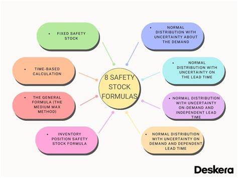 Three lessons from safety stock theory