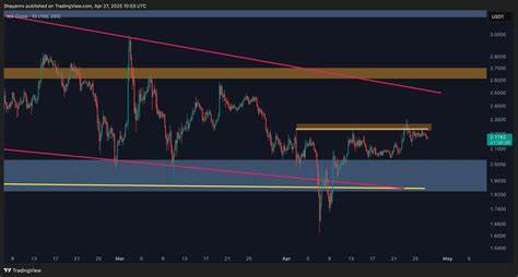Ripple Price Analysis: Consolidation Almost Over, XRP Prepares for a Big Move