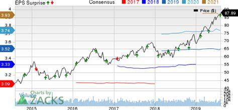 WEC Energy price target raised to $115 from $110 at Scotiabank