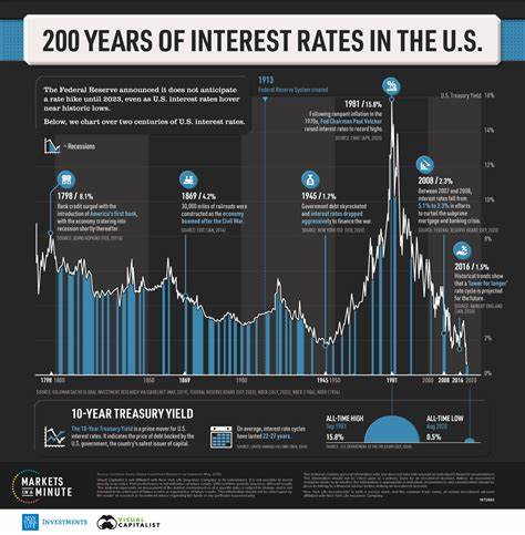 Fed rate cut: Cryptocurrency market holds breath for US payroll data as interest rate drop looms - Arabian Business