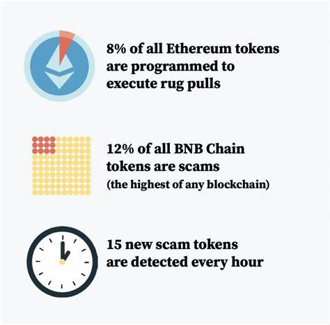 Crypto Buyers Beware: 1 in 4 New Tokens of Any Value Is a Scam