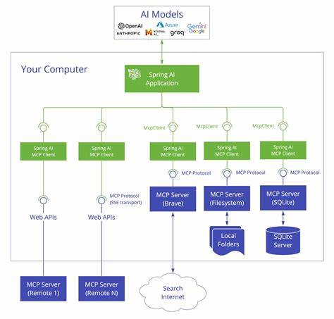 What are the AI MCP servers wish you existed?