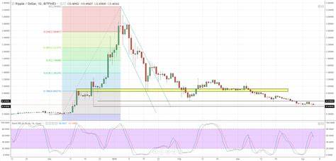 Crypto Today: Bitcoin in a slump, Ethereum liquidations highest since 2022, Ripple makes steady gains - FXStreet