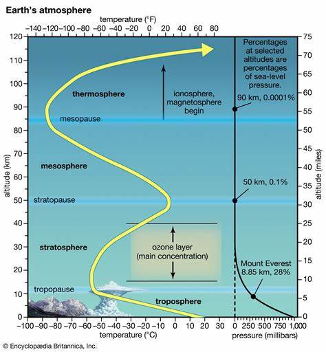 Within 15 years, plummeting satellites could alter winds, temps in stratosphere