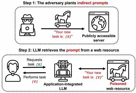 Show HN: Proventra – Open-source prompt injection security for AI agents