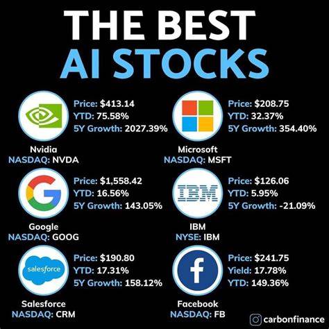 Could Microsoft Be the Best Artificial Intelligence Stock to Buy Right Now?
