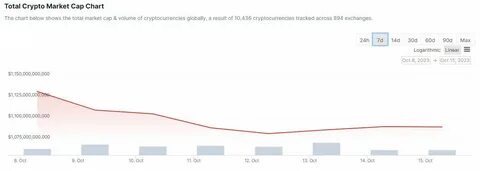 This Week’s Economic Data Could Impact the Crypto Market - Crypto Times