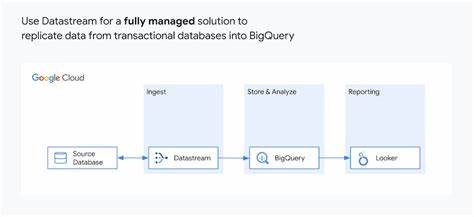 Is Datastream MongoDB to BigQuery a solid offering?