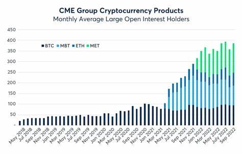 October Cryptocurrency Product Review - CME Group