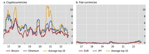Neue Daten belegen, dass fast niemand Bitcoin als Währung verwendet. Es ist eigentlich eher wie Glücksspiel – The Conversation Indonesia
