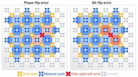 Mathematics, Quantum Error Correction, Cosmology, and the Hidden Hand of Evil