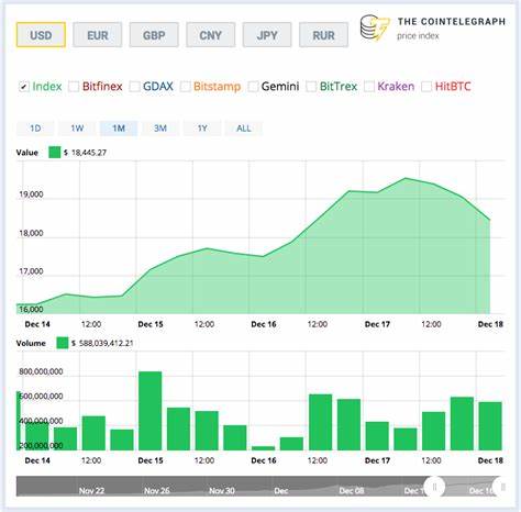 Bitcoin is now worth over $34,500 — but will it hold? - TechCrunch