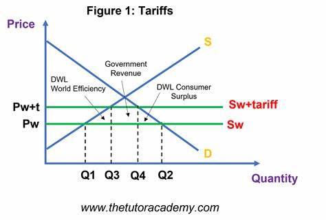 Not only tariffs: the financial side of the US adjustment