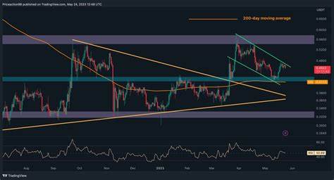 XRP Price at Risk of Dropping to $2 as Bearish Chart Pattern Confirms