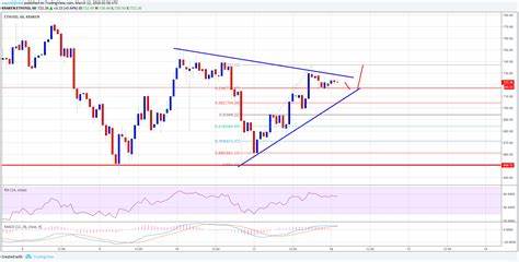 Quant Explains How These Indicators Affect Ethereum Price - NewsBTC