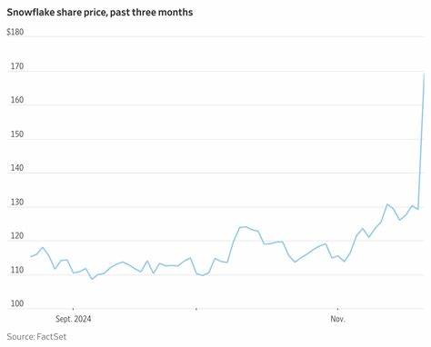 MongoDB Stock Soars. How Wall Street Thinks It Can Fend Off Snowflake