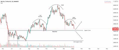 Is Bitcoin Headed for a Major Drop? September Slump vs. October Rally Analysis - Coinpedia Fintech News