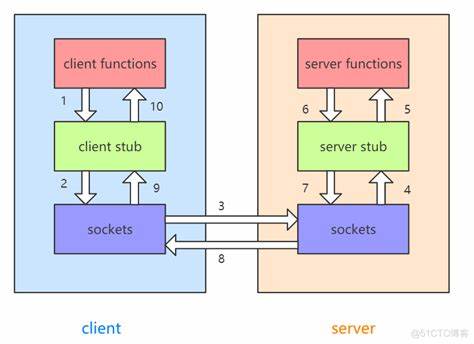 Show HN: TypeBridge – Compile-time RPC for client/server