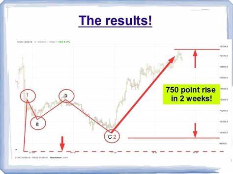 Elliott Wave signals Cardano price surge amid Hoskinson’s deal hints