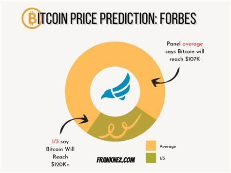 Bitcoin-Preisvorhersage – Forbes Advisor Australia – Forbes
