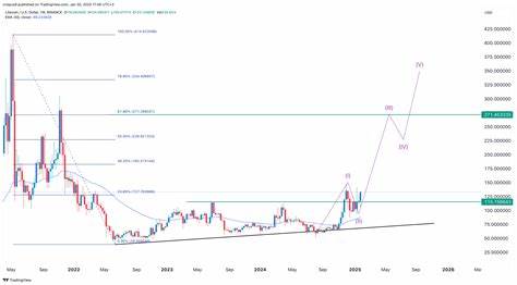 Litecoin’s ETF Hopes Rise Even as Price Retreats From $101 Peak
