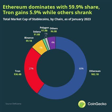 Which Stablecoin Runs on the Most Chains? - Bitcoin Market Journal