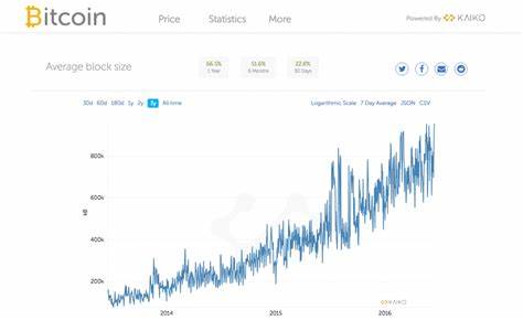 Bitcoin-Transaktionen stecken fest? 40K+ unbestätigt lösen weitere Debatte aus – Bitcoin.com News
