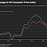 Treasury Yields Lifted by Inflation Worries, Consumer Sentiment Data