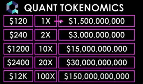 QNT Price Predictions 2023-2030: Will Quant Reach $1000? - Coin Culture