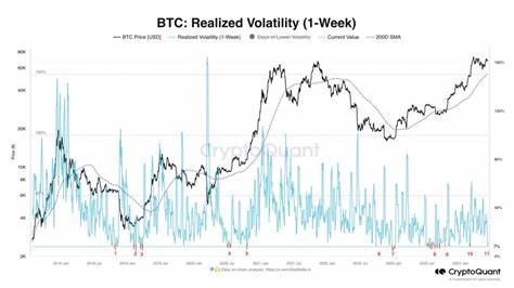 Bitcoin ‘Realized Volatility’ Showing Very Rare Trend: What Could Be Next - TradingView