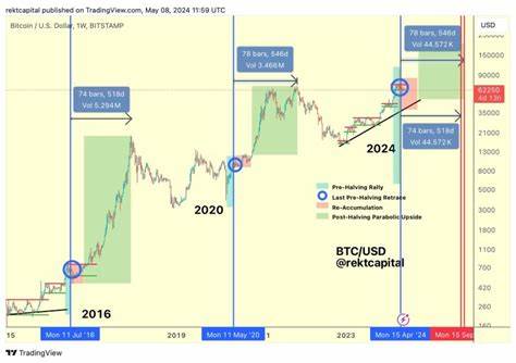Analyst Narrows Down Timeline For Bitcoin Peak This Bull Cycle - NewsBTC