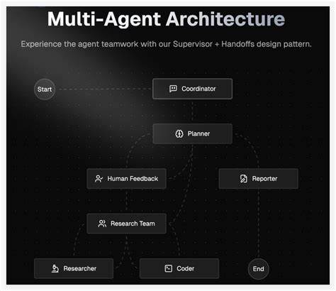 DeerFlow, a community-driven Deep Research framework