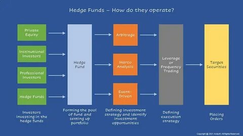 Hedge fund orders London-based analysts back to office five days a week