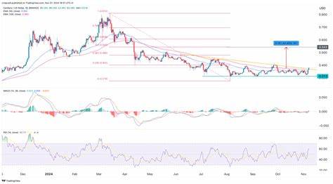 Cardano Price Rises As Cardinal Protocol Bridges ADA And BTC, Nasdaq Crypto Index Update