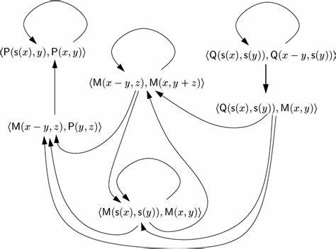 Knuth-Bendix Completion Calculator