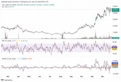 SUI Just Flipped XRP in Institutional Inflows – What Happens Next Might Shock the Market (SUI Price Prediction)