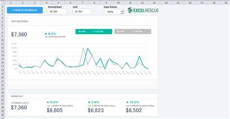 Project your earnings with some lines and charts (stripe analytics dashboard)