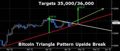 10x Research Predicts Major Breakout for Bitcoin and Altcoins! - deythere