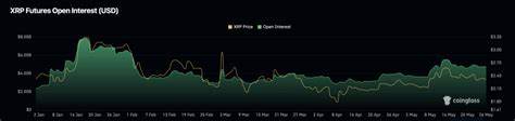Is a Massive XRP Move Coming? Futures Say Yes, Charts Say “Any Minute Now” (XRP Price Prediction)